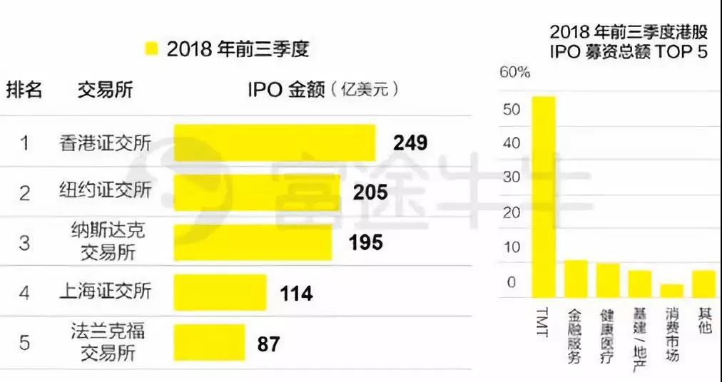 港股第五轮回购潮：春天真的