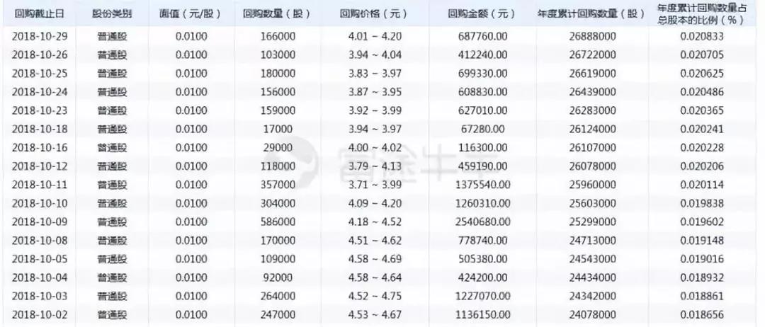 港股第五轮回购潮：春天真的不远了？