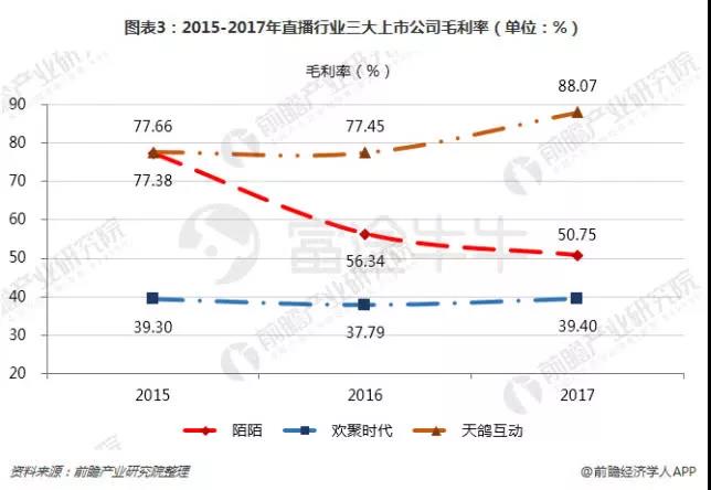 港股第五轮回购潮：春天真的不远了？